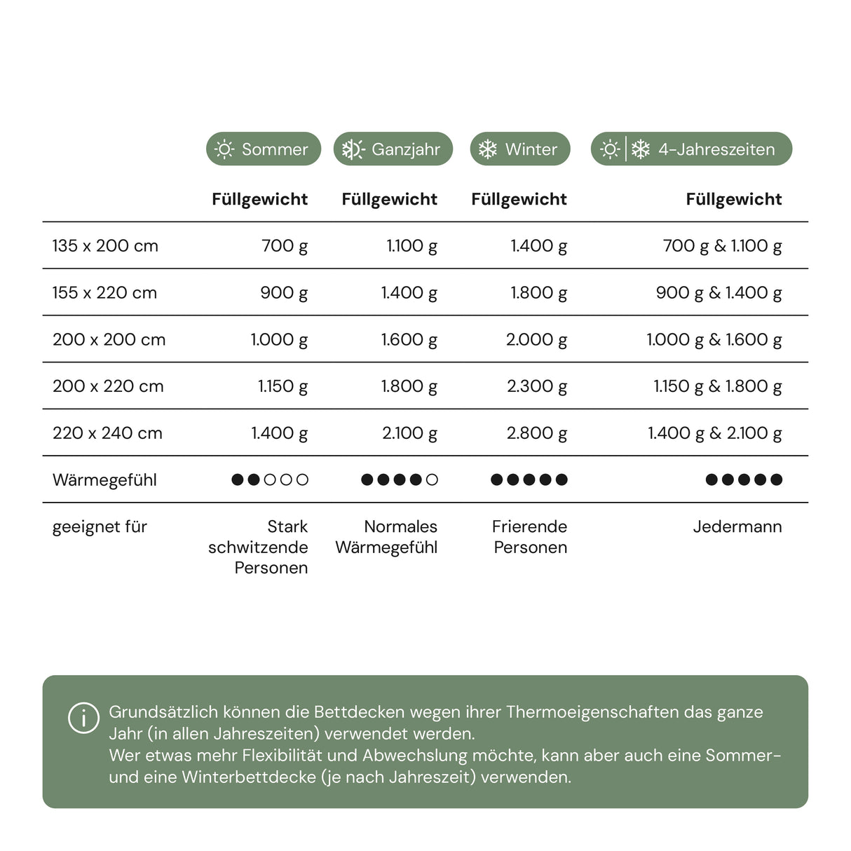 Bio Alpaka Bettdecke 100% Alpakadecke "Alpaka Store Deutschland"