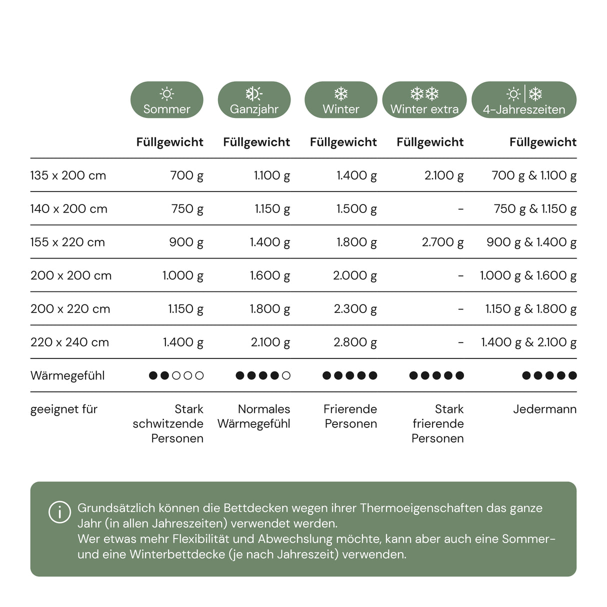 Alpaka Bettdecke 100% Alpakadecke "Alpaka Store Deutschland" inkl. gratis Schlafratgeber