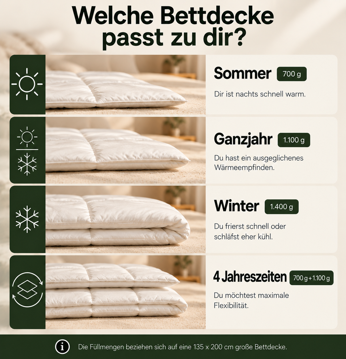Alpaka Bettdecke aus 100% Alpakawolle - inkl. gratis Schlafratgeber