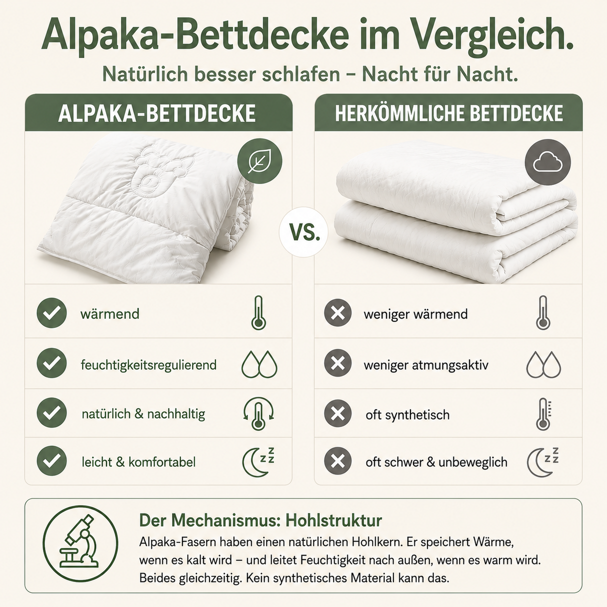 Alpaka Bettdecke 100% Alpakadecke "Alpaka Store Deutschland" inkl. gratis Schlafratgeber