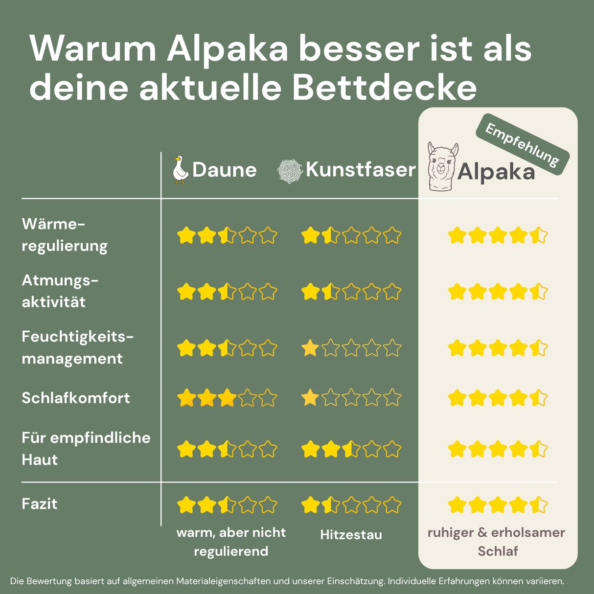 Alpaka Bettdecke 100% Alpakadecke "Alpaka Store Deutschland" inkl. gratis Schlafratgeber